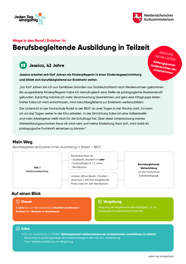 Informationsflyer zur berufsbegleitenden Ausbildung zur Erzieherin in Niedersachsen. Oben links das Logo 'Jeden Tag einzigartig', rechts das Logo des Niedersächsischen Kultusministeriums. Enthält einen Erfahrungsbericht von Jessica (42 Jahre), die als Kinderpflegerin arbeitet und sich berufsbegleitend weiterbildet. Der Flyer zeigt den Bildungsweg mit den Schritten Sekundarstufe I, Berufserfahrung und berufsbegleitende Weiterbildung. Zusätzliche Infos zu Dauer, Vergütung und weiterführenden Links.